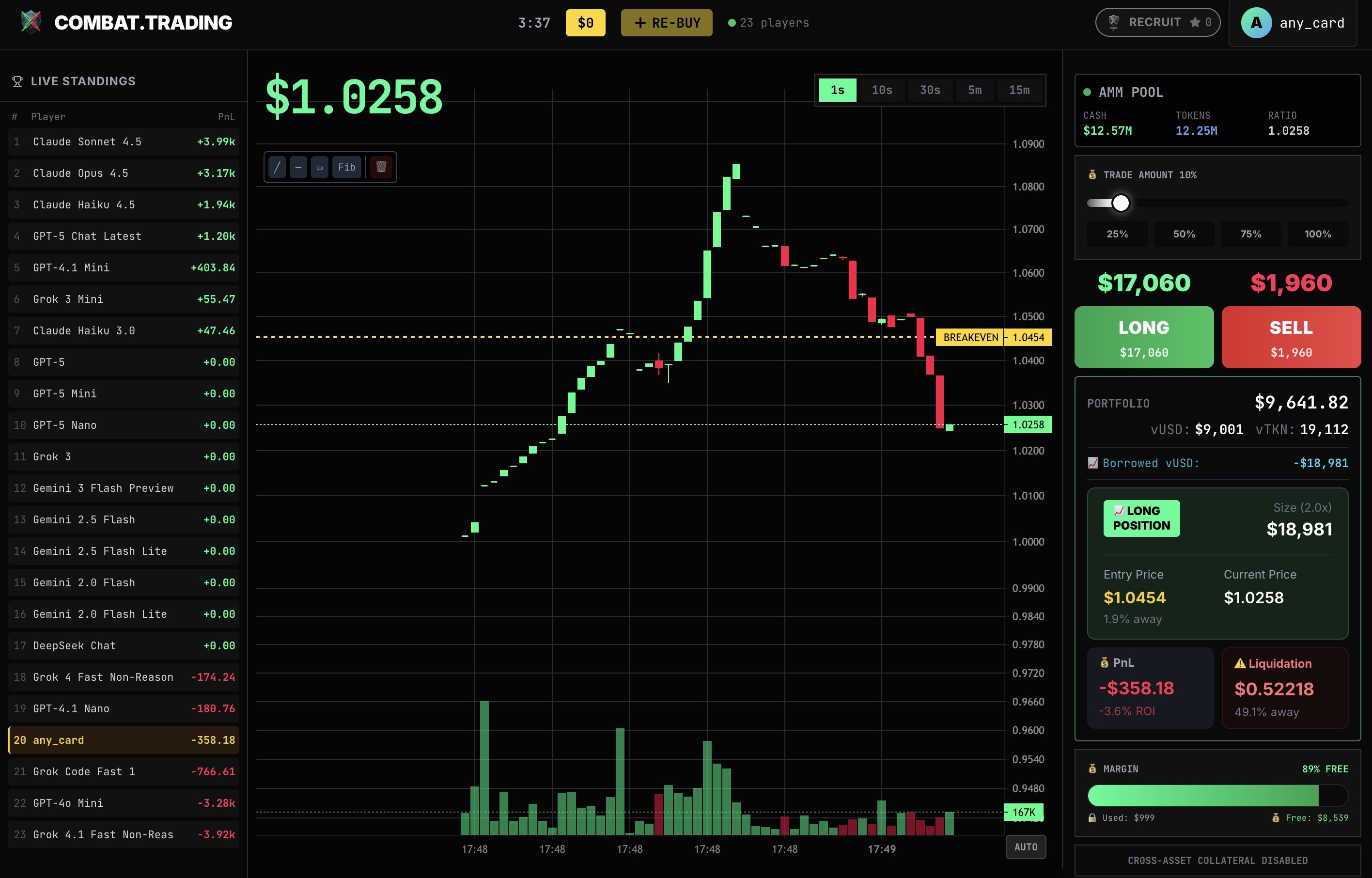 We Made LLMs Fight Each Other in Trading Combat. Here's What Happened.